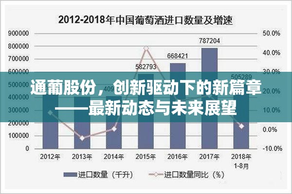 通葡股份，創(chuàng)新驅(qū)動下的新篇章——最新動態(tài)與未來展望