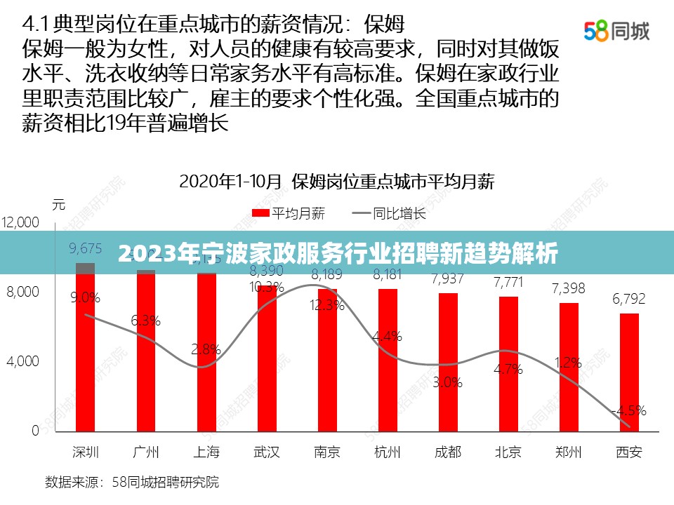 2023年寧波家政服務(wù)行業(yè)招聘新趨勢(shì)解析