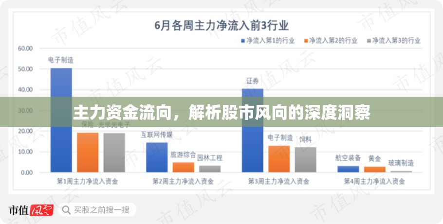 主力資金流向，解析股市風(fēng)向的深度洞察