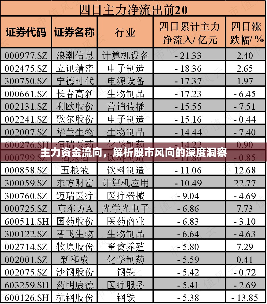 主力資金流向，解析股市風(fēng)向的深度洞察