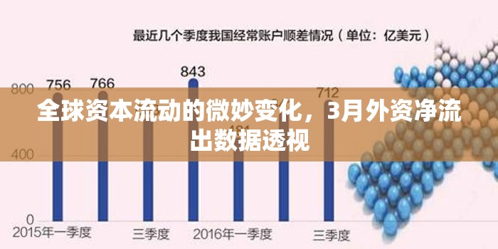 全球資本流動的微妙變化，3月外資凈流出數(shù)據(jù)透視