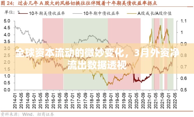 全球資本流動的微妙變化，3月外資凈流出數(shù)據(jù)透視