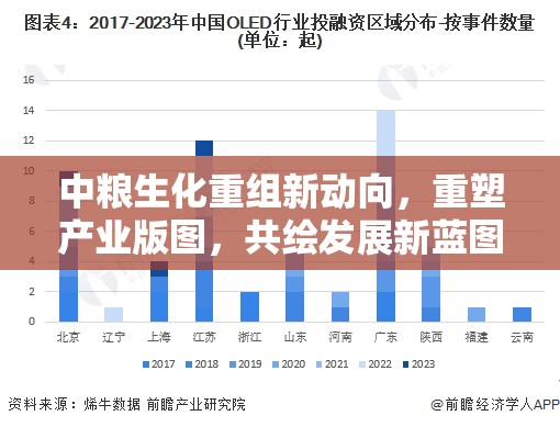 中糧生化重組新動向，重塑產(chǎn)業(yè)版圖，共繪發(fā)展新藍(lán)圖