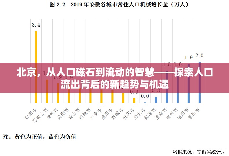 北京，從人口磁石到流動的智慧——探索人口流出背后的新趨勢與機(jī)遇