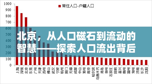 北京，從人口磁石到流動的智慧——探索人口流出背后的新趨勢與機(jī)遇