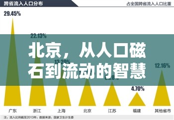 北京，從人口磁石到流動的智慧——探索人口流出背后的新趨勢與機(jī)遇