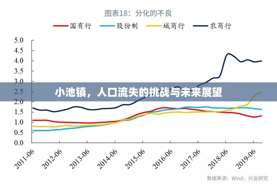 小池鎮(zhèn)，人口流失的挑戰(zhàn)與未來展望