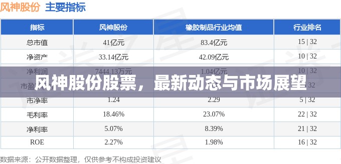 風神股份股票，最新動態(tài)與市場展望