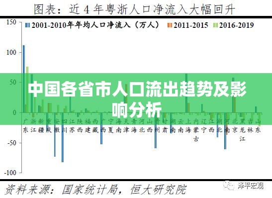 中國各省市人口流出趨勢及影響分析