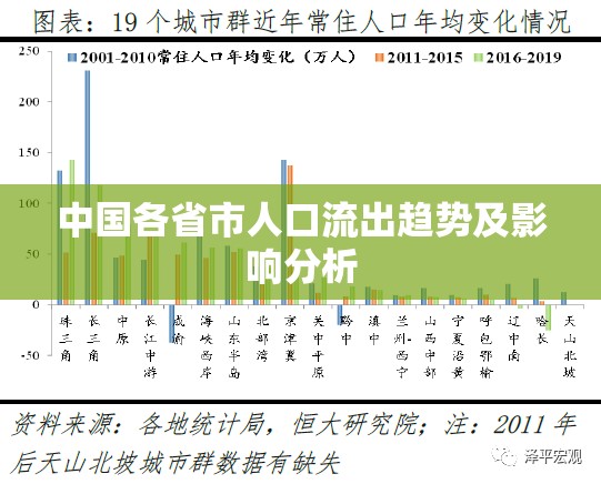 中國各省市人口流出趨勢及影響分析