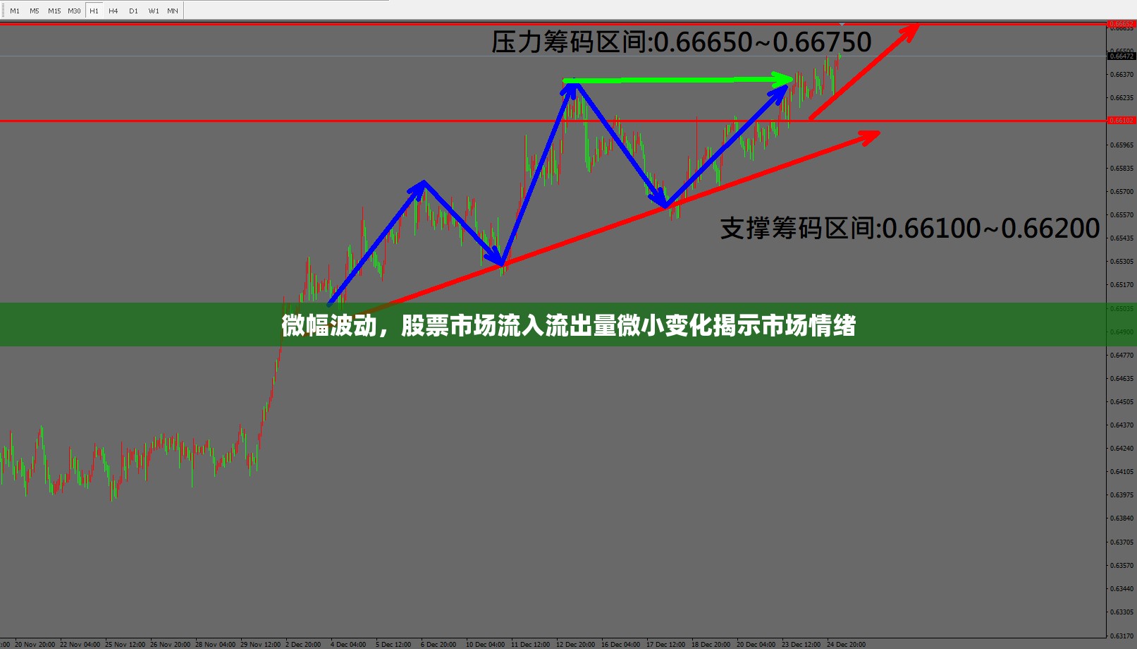 微幅波動，股票市場流入流出量微小變化揭示市場情緒