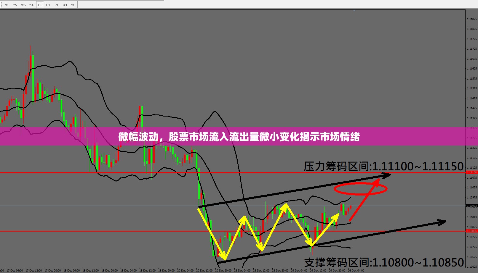 微幅波動，股票市場流入流出量微小變化揭示市場情緒