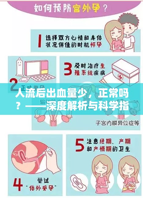 人流后出血量少，正常嗎？——深度解析與科學指導