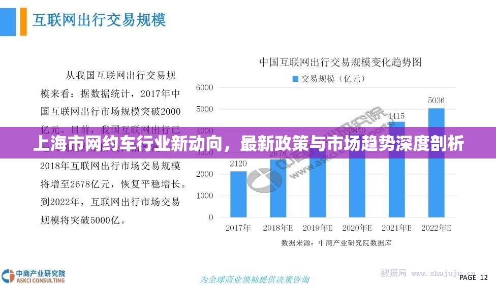 上海市網(wǎng)約車行業(yè)新動向，最新政策與市場趨勢深度剖析