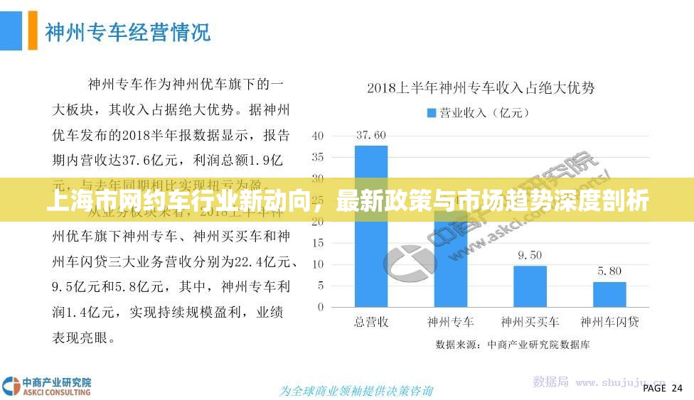 上海市網(wǎng)約車行業(yè)新動向，最新政策與市場趨勢深度剖析