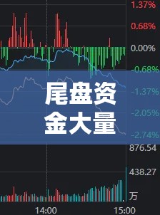 尾盤資金大量流出，市場情緒、資金流向與投資策略的深度剖析