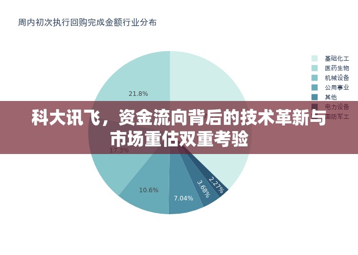 科大訊飛，資金流向背后的技術革新與市場重估雙重考驗