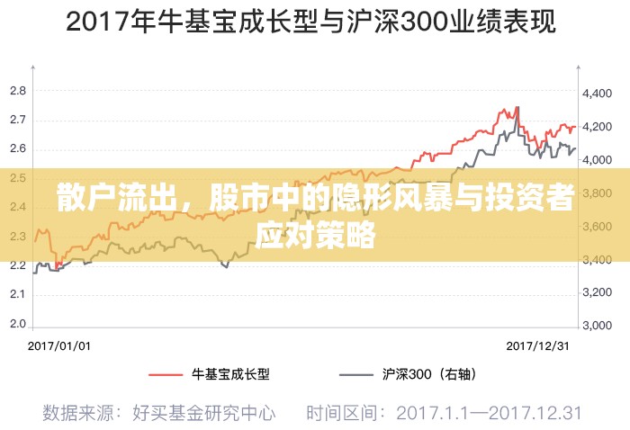 散戶流出，股市中的隱形風(fēng)暴與投資者應(yīng)對策略