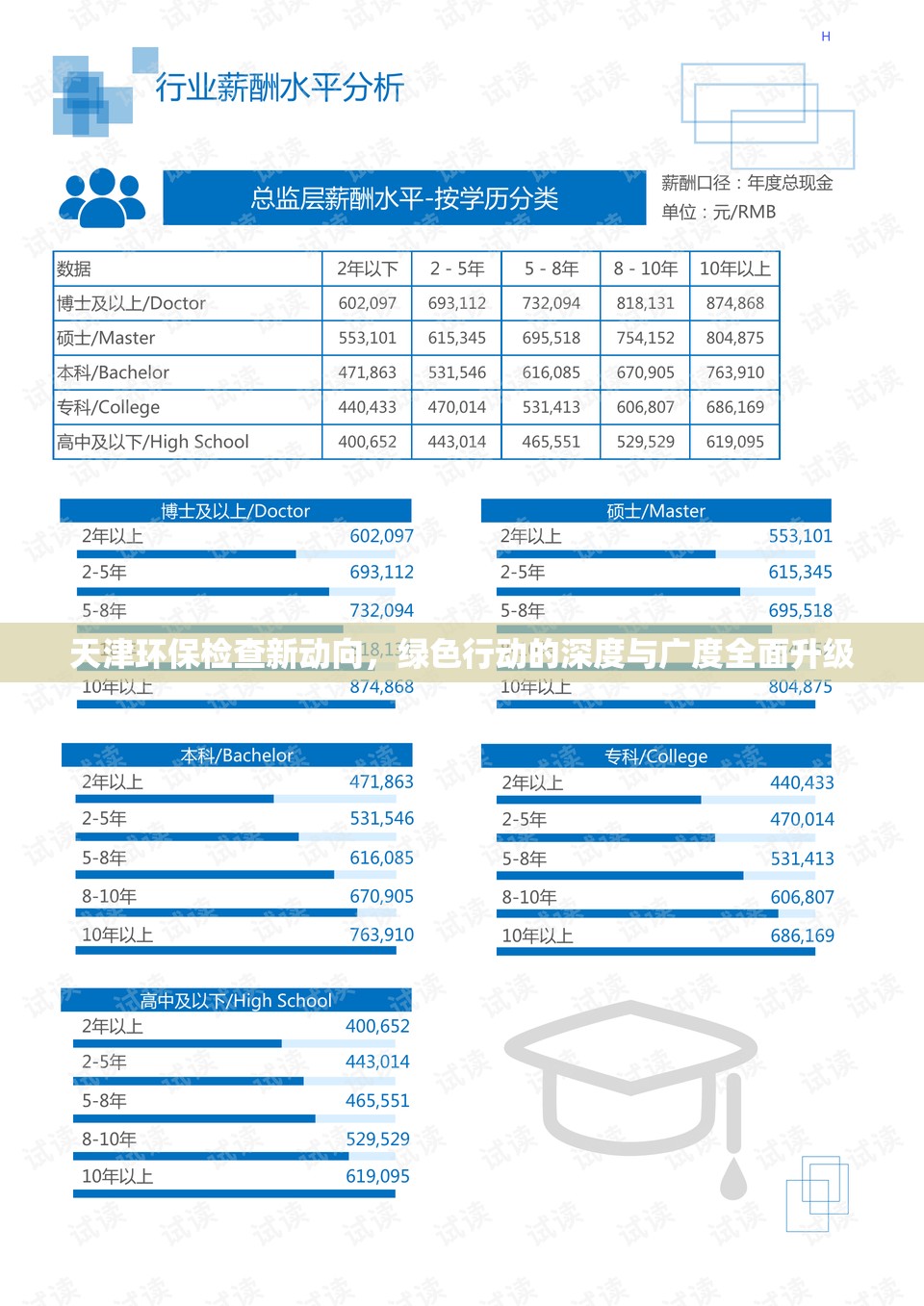 天津環(huán)保檢查新動向，綠色行動的深度與廣度全面升級