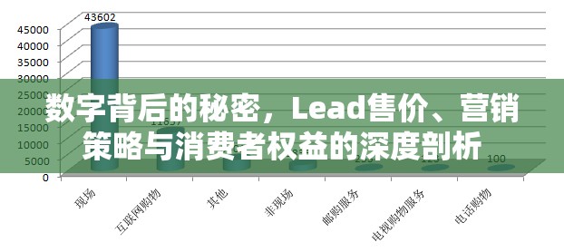 數(shù)字背后的秘密，Lead售價、營銷策略與消費者權(quán)益的深度剖析