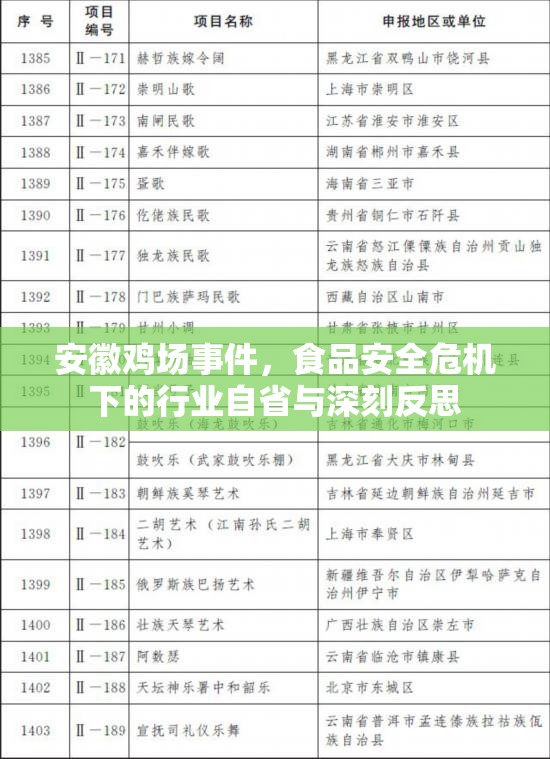 安徽雞場事件，食品安全危機下的行業(yè)自省與深刻反思