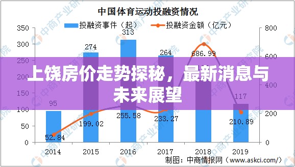 上饒房價走勢探秘，最新消息與未來展望