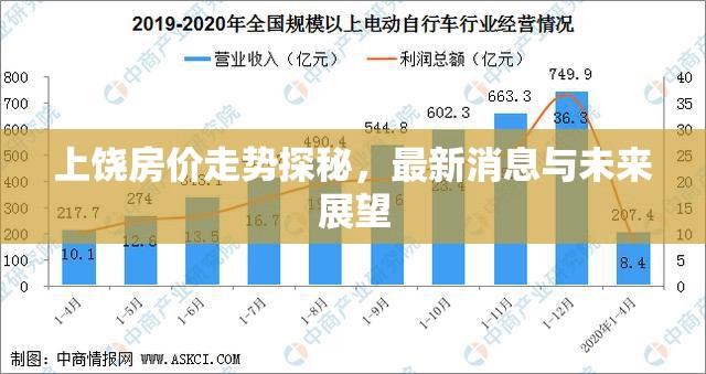 上饒房價走勢探秘，最新消息與未來展望