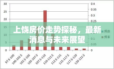 上饒房價走勢探秘，最新消息與未來展望