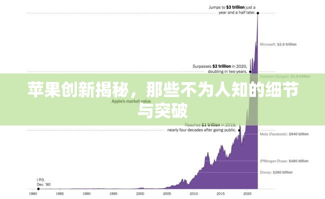 蘋果創(chuàng)新揭秘，那些不為人知的細(xì)節(jié)與突破