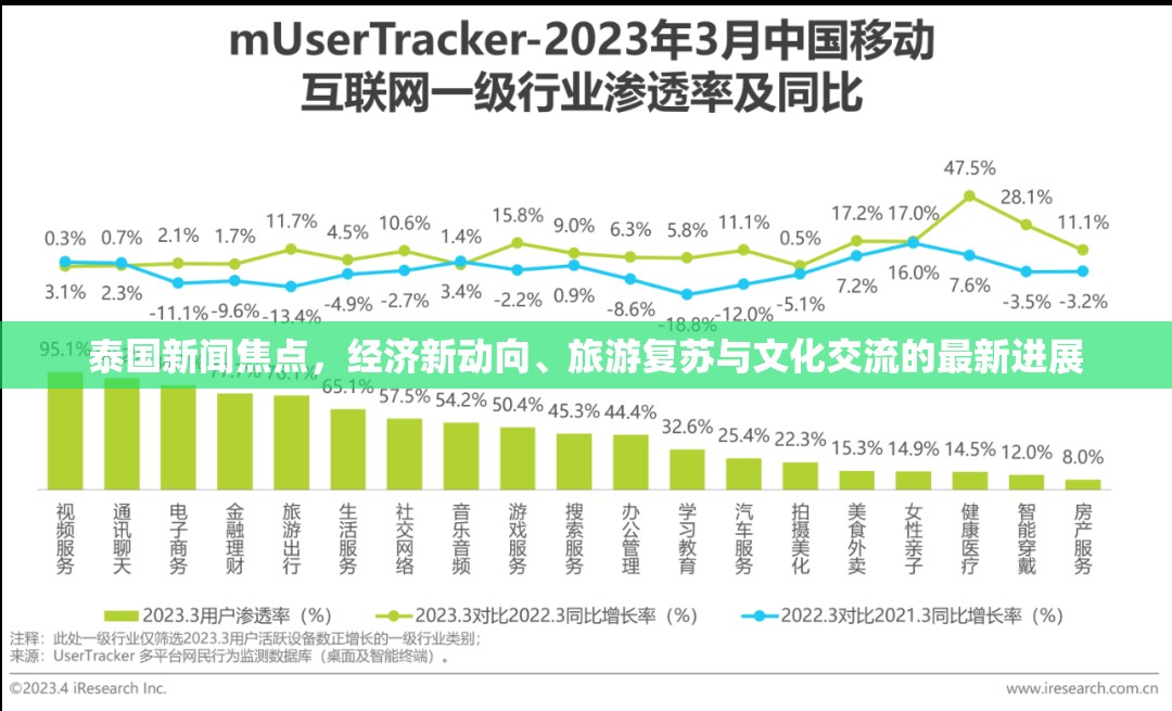 泰國(guó)新聞焦點(diǎn)，經(jīng)濟(jì)新動(dòng)向、旅游復(fù)蘇與文化交流的最新進(jìn)展