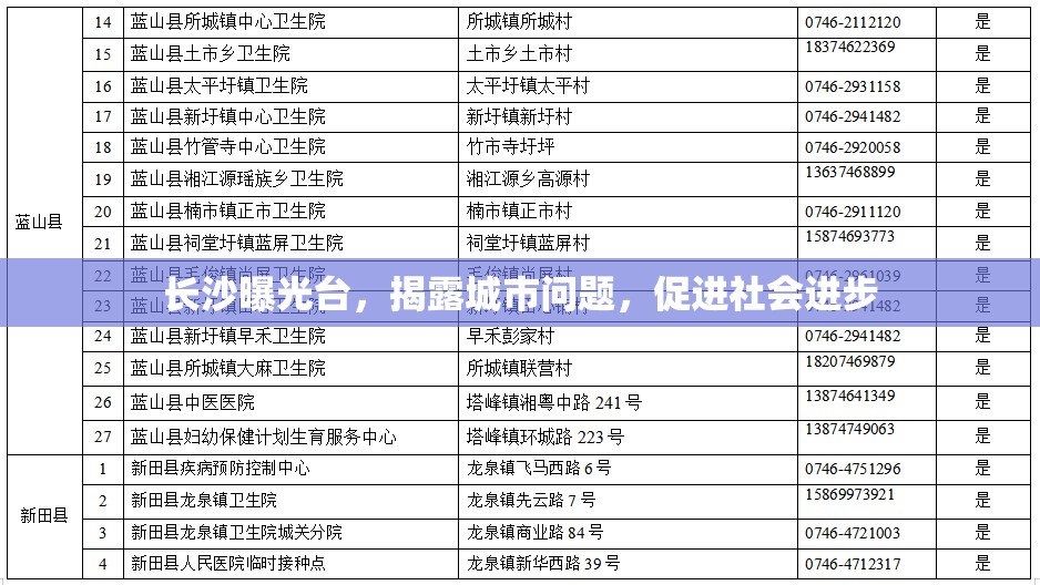 長沙曝光臺，揭露城市問題，促進社會進步