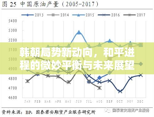 韓朝局勢(shì)新動(dòng)向，和平進(jìn)程的微妙平衡與未來展望