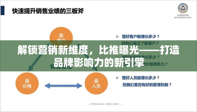 解鎖營銷新維度，比推曝光——打造品牌影響力的新引擎