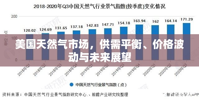 美國天然氣市場，供需平衡、價(jià)格波動與未來展望