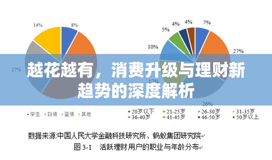 越花越有，消費升級與理財新趨勢的深度解析