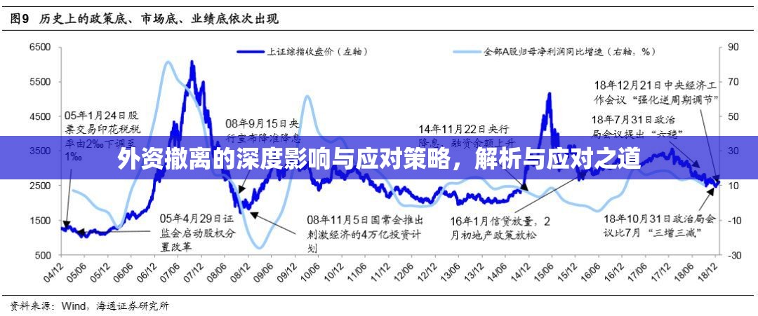 外資撤離的深度影響與應(yīng)對(duì)策略，解析與應(yīng)對(duì)之道