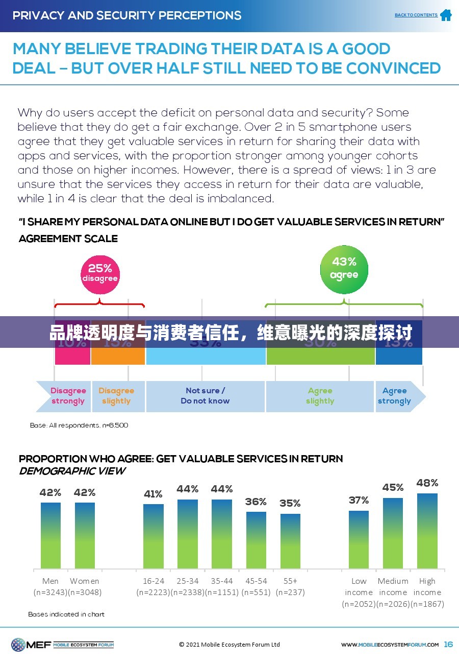 品牌透明度與消費者信任，維意曝光的深度探討