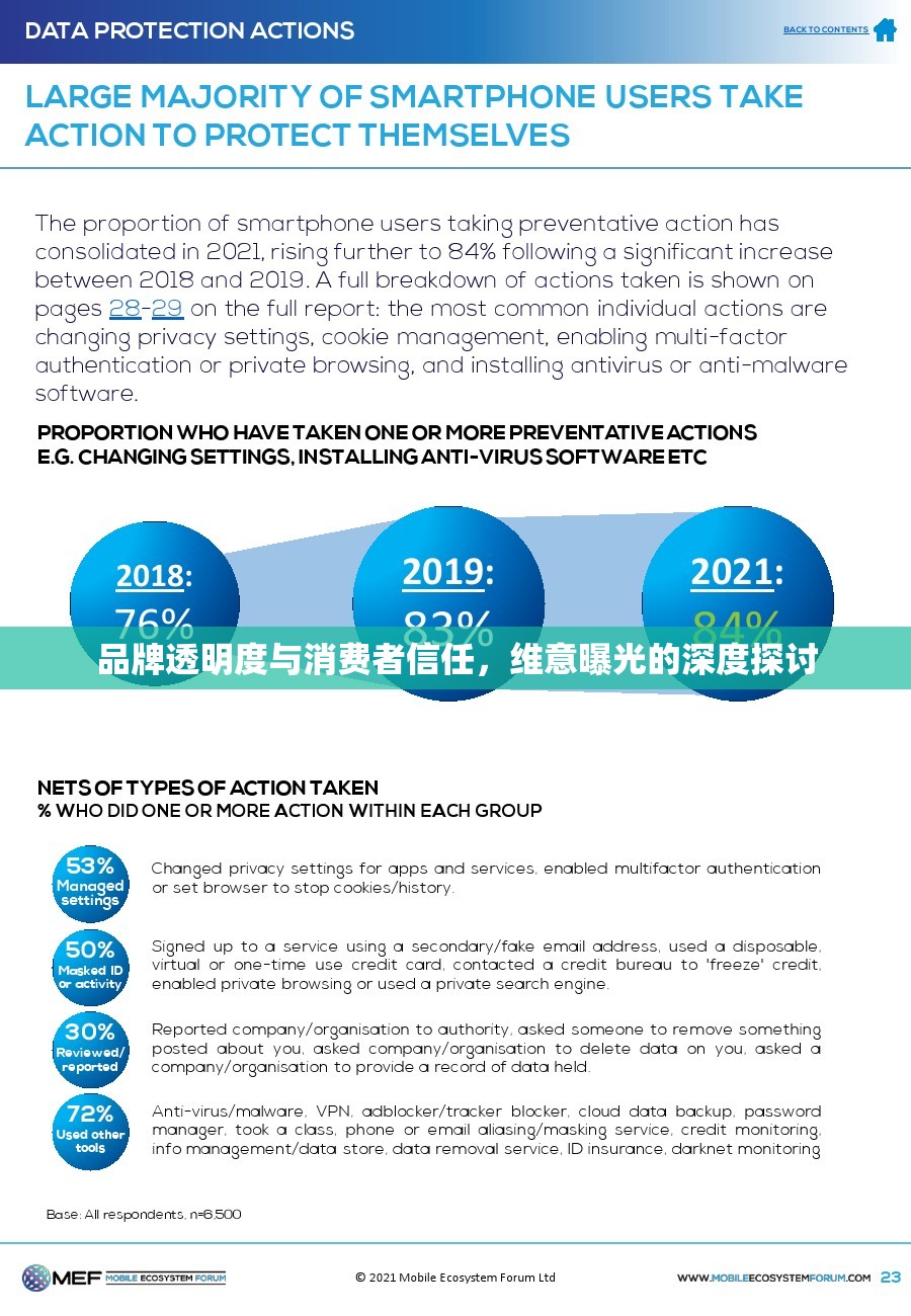 品牌透明度與消費(fèi)者信任，維意曝光的深度探討