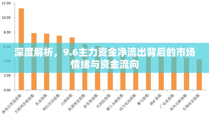 深度解析，9.6主力資金凈流出背后的市場情緒與資金流向