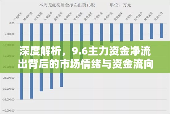 深度解析，9.6主力資金凈流出背后的市場情緒與資金流向