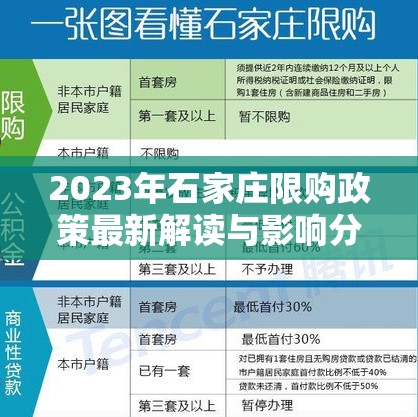 2023年石家莊限購政策最新解讀與影響分析