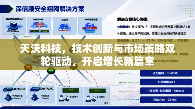 天沃科技，技術(shù)創(chuàng)新與市場(chǎng)策略雙輪驅(qū)動(dòng)，開啟增長(zhǎng)新篇章