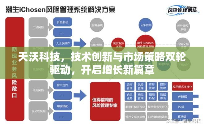 天沃科技，技術(shù)創(chuàng)新與市場策略雙輪驅(qū)動，開啟增長新篇章