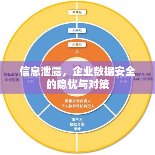 信息泄露，企業(yè)數(shù)據(jù)安全的隱憂與對策