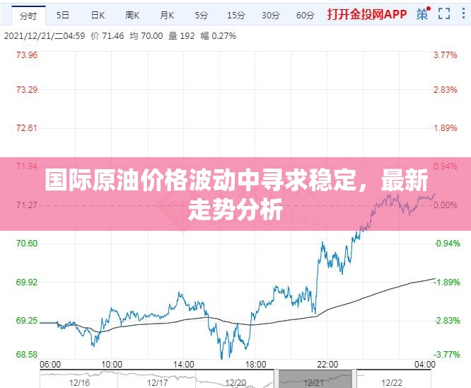 國際原油價(jià)格波動(dòng)中尋求穩(wěn)定，最新走勢分析