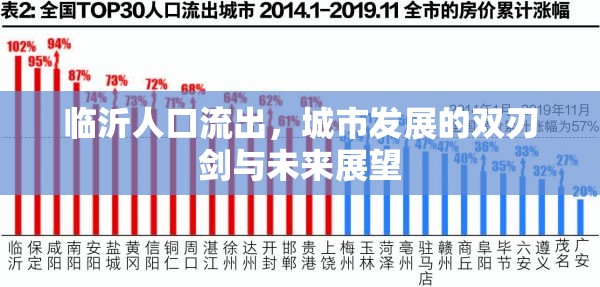 臨沂人口流出，城市發(fā)展的雙刃劍與未來展望