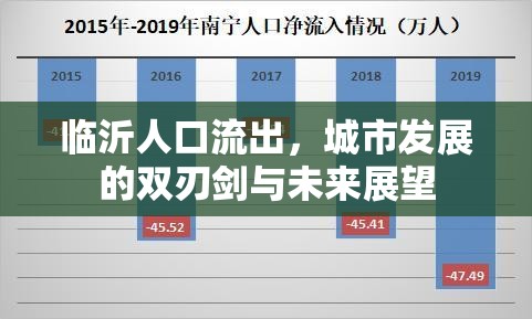 臨沂人口流出，城市發(fā)展的雙刃劍與未來展望