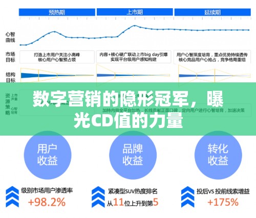 數(shù)字營銷的隱形冠軍，曝光CD值的力量