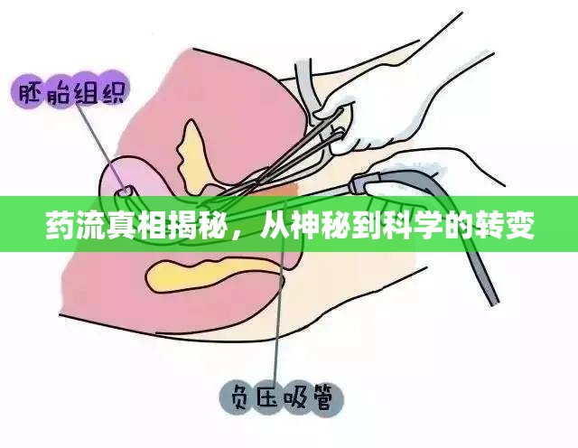 藥流真相揭秘，從神秘到科學(xué)的轉(zhuǎn)變