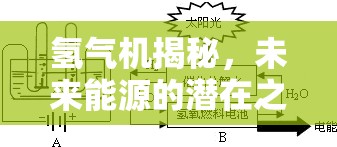 氫氣機揭秘，未來能源的潛在之星